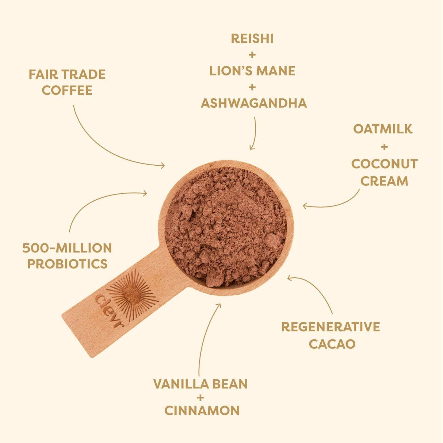 Mocha SuperLatte