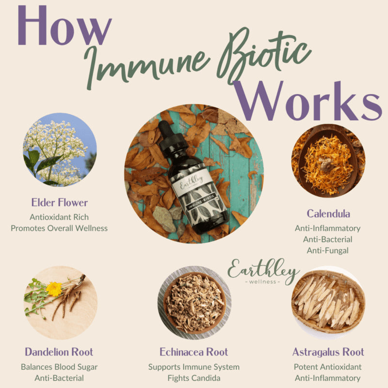 Immune-biotic