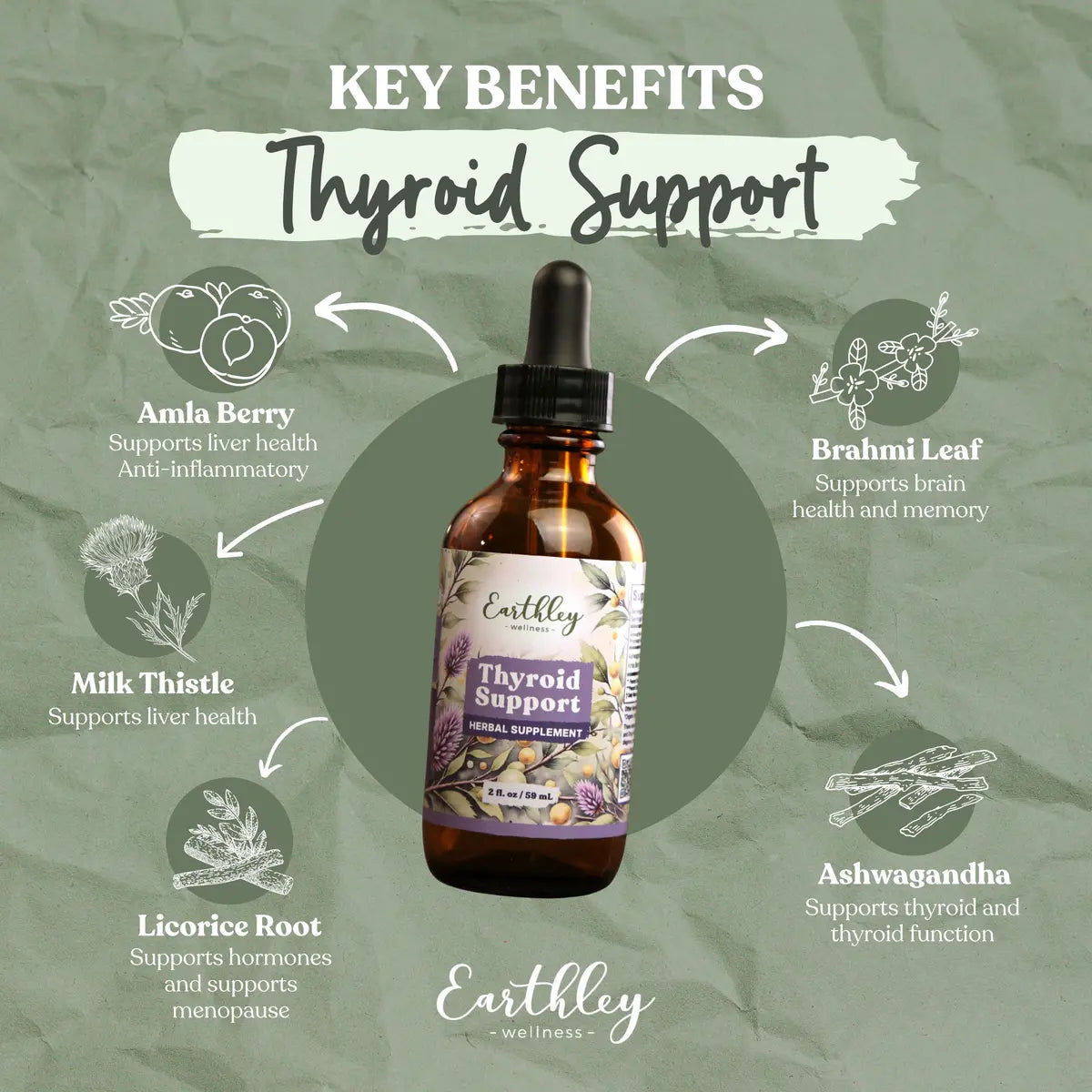 Thyroid Support