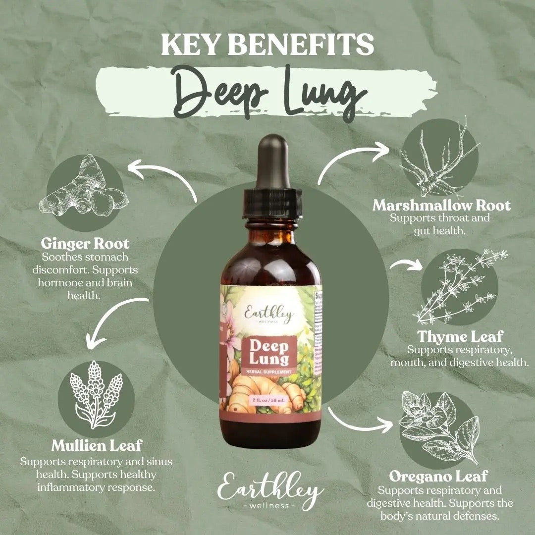 Deep Lung Health